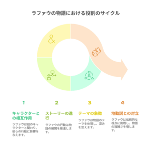 アンティークな天秤。片方に十字架が、もう片方に歯車とレンズが乗り、水平を保っている。