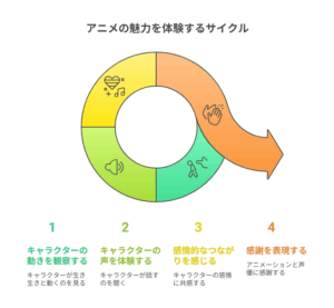 アニメ『やり直し令嬢は竜帝陛下を攻略中』より、ジルとヒューバートがケーキを囲んで過ごす“とろけるひととき”♡ふたりの甘くてちょっと照れくさいバレンタイン風イラスト🍫
