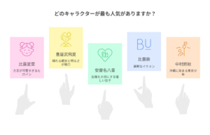 『沖縄で好きになった子が方言すぎてツラすぎる』に登場する5人のキャラクター(比嘉舞星、喜屋武飛夏、空銀太八重、辻良宗、中村時枝)と、それぞれの特徴がカラフルなパネルに分かれて表示されている。各キャラクターの下には選択を示す指のイラストが添えられている。