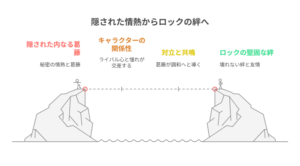 「ロックは淑女の嗜みでして。」の重要キャラクター、華輪エルと朝霞ノア。二人が物語に与える影響を解説する記事のイメージ画像。