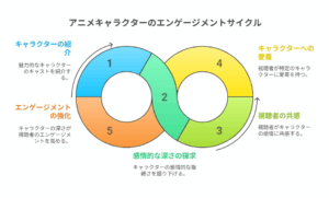 両親に抱きしめられ涙を流す少年アーサー。あたたかな家族の絆と再会の感動を描いたアニメ風の感動的なシーン。背景には壊れた建物と青空が広がる。 