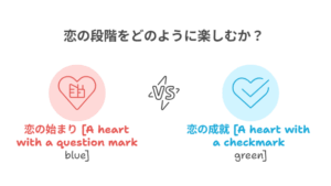 『ボールパークでつかまえて』の恋愛描写を「恋の始まり」と「恋の成熟」の2段階で対比。ハートアイコンで感情の違いを表現