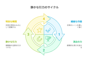 アニメ『結婚するって、本当ですか』のワンシーン。夕暮れの部屋で、莉香と拓也が少し距離を置いて座っている。作画と演出の繊細さが光る場面。