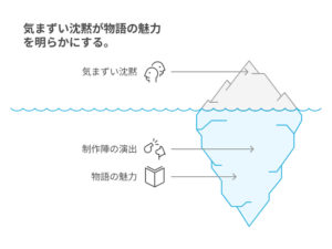 偽装から始まった関係が、いつしかかけがえのない“信頼”に変わっていく。