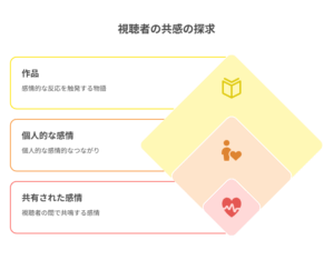 スマートフォンでアニメ『結婚するって、本当ですか』のSNSでの評判を見ている様子。画面には「じんわり泣ける」「この空気感が好き」といった共感のコメントがたくさん表示されている。