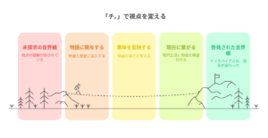 チ。』という物語から受け取る、希望の光を象徴するイラスト。両手で優しく包まれた小さな地球が、私たちが受け継いだ「知」の尊さを物語っています。