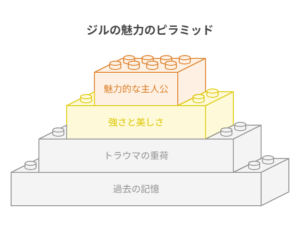 『やり直し令嬢』の主人公ジルが抱える心の痛みを表現したイメージ。美しい令嬢が、物憂げな表情で窓の外を見つめている。