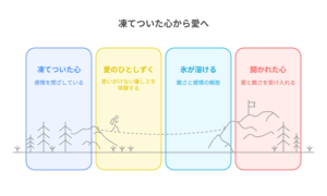 『やり直し令嬢』のジルとハディスの関係性を象徴するイメージ。男性の手が、そっと女性の手に触れようとしている、切なくも温かいシーン。