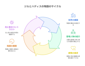『やり直し令嬢』の華やかで幻想的な世界観を示すイメージ。夜の舞踏会で、多くの貴族たちが談笑している様子。
