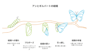 アニメで結婚を描くことの是非を「原作重視」と「想像力を刺激する演出」の視点で比較した図解。