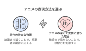 アニメと原作を比較し、アンとギルバートの関係性の核心である「友情」と「愛」のグラデーションを示した図解。