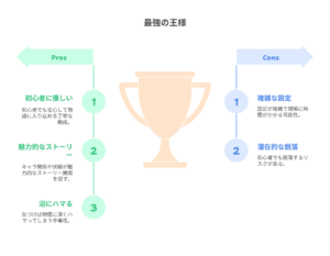 『最強の王様、二度目の人生は何をする？』の魅力と課題を比較。初心者向けの良さや没入感と、設定の難しさを図解で整理