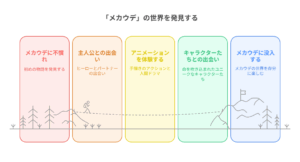 『メカウデ』解説記事の導入イメージ。主人公ヒカルと相棒アルマ、そして仲間たちが描かれ、物語の始まりを予感させる。