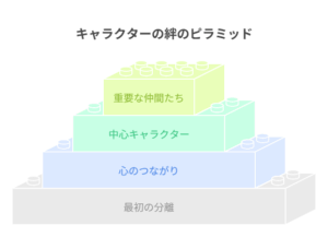 『メカウデ』の主要キャラクター、ヒカル、アルマ、アキたちの紹介セクションの画像。仲間たちの絆を表現。