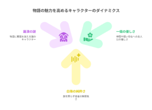 アニメ『ハイガクラ』の主要キャラクター、歌士官の一偈と従者の白珠。二人の固い絆を感じさせる一枚。