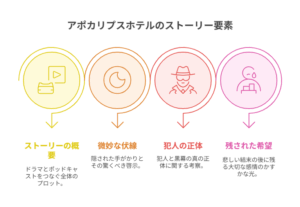 アポカリプスホテルの考察記事の導入画像。蔦に覆われ廃墟となった、静かなホテルの外観。