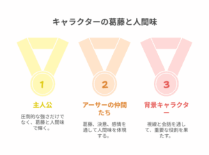 『最強の王様、二度目の人生は何をする？』の主人公・仲間・背景キャラの役割と人間味をメダル形式で紹介した図解